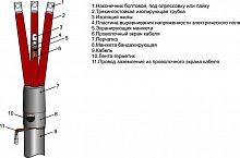 Муфта кабельная концевая внутр. установки 10кВ ЗПКВтп-10 (150-240) М Михнево 002030