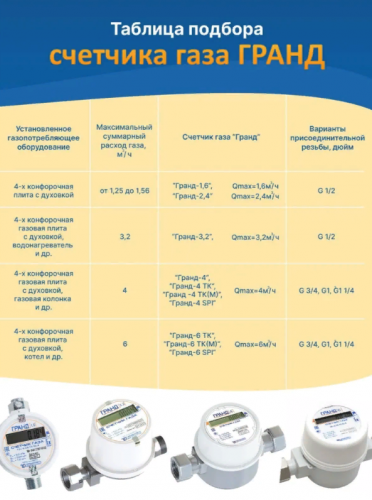 Счетчик газа Гранд 25 ТК G2 фото 3