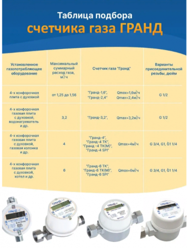 Счетчик газа Гранд - 1,6 фото 4