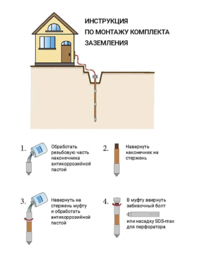 Комплект заземления оцинкованный L=6 метров фото 5