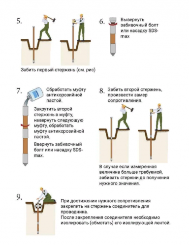 Комплект заземления оцинкованный L=6 метров фото 4